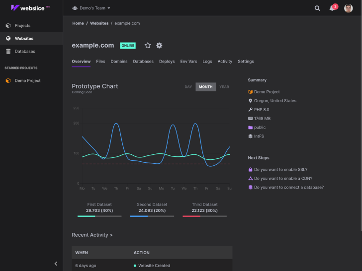 Webslice - serverless overview dark.